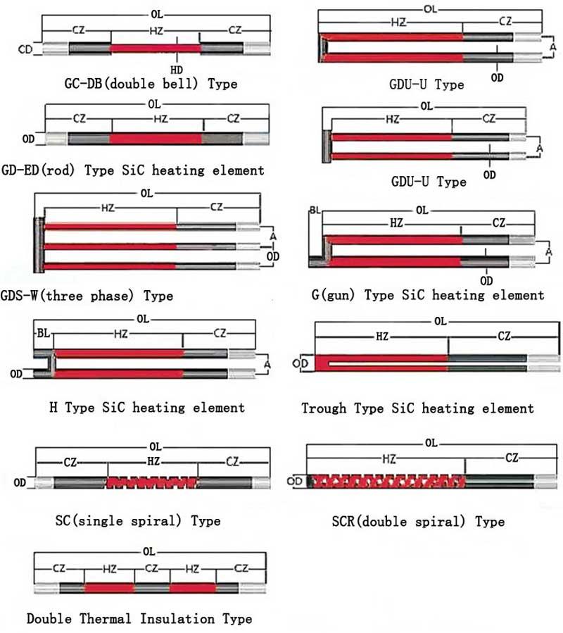 High Temperature SIC Heating Elements drawings